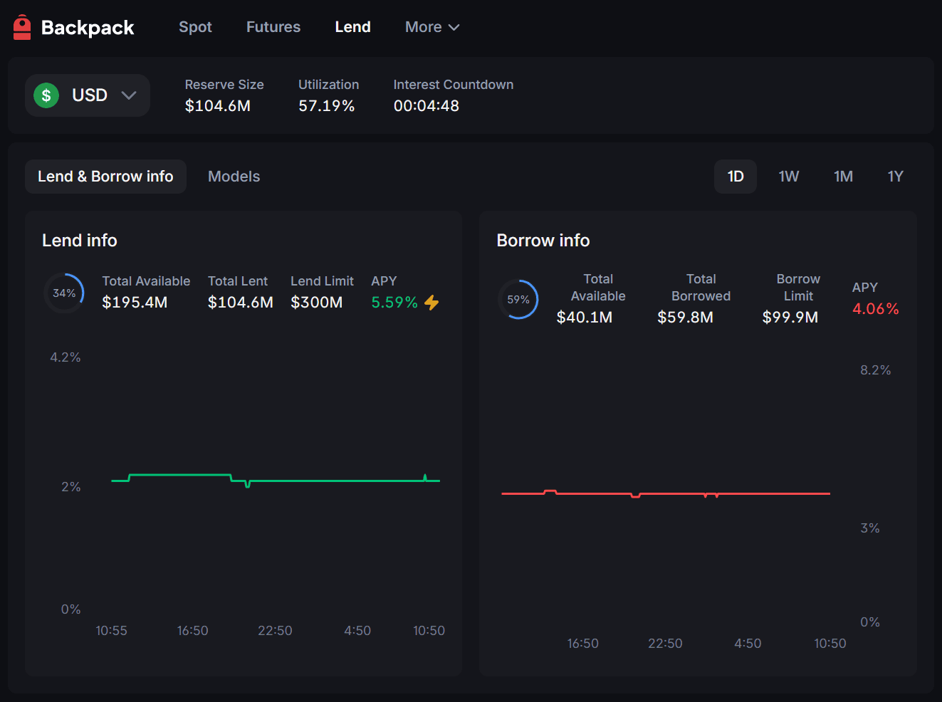 Interfejs lending Backpack z dostępnymi aktywami i stopami procentowymi