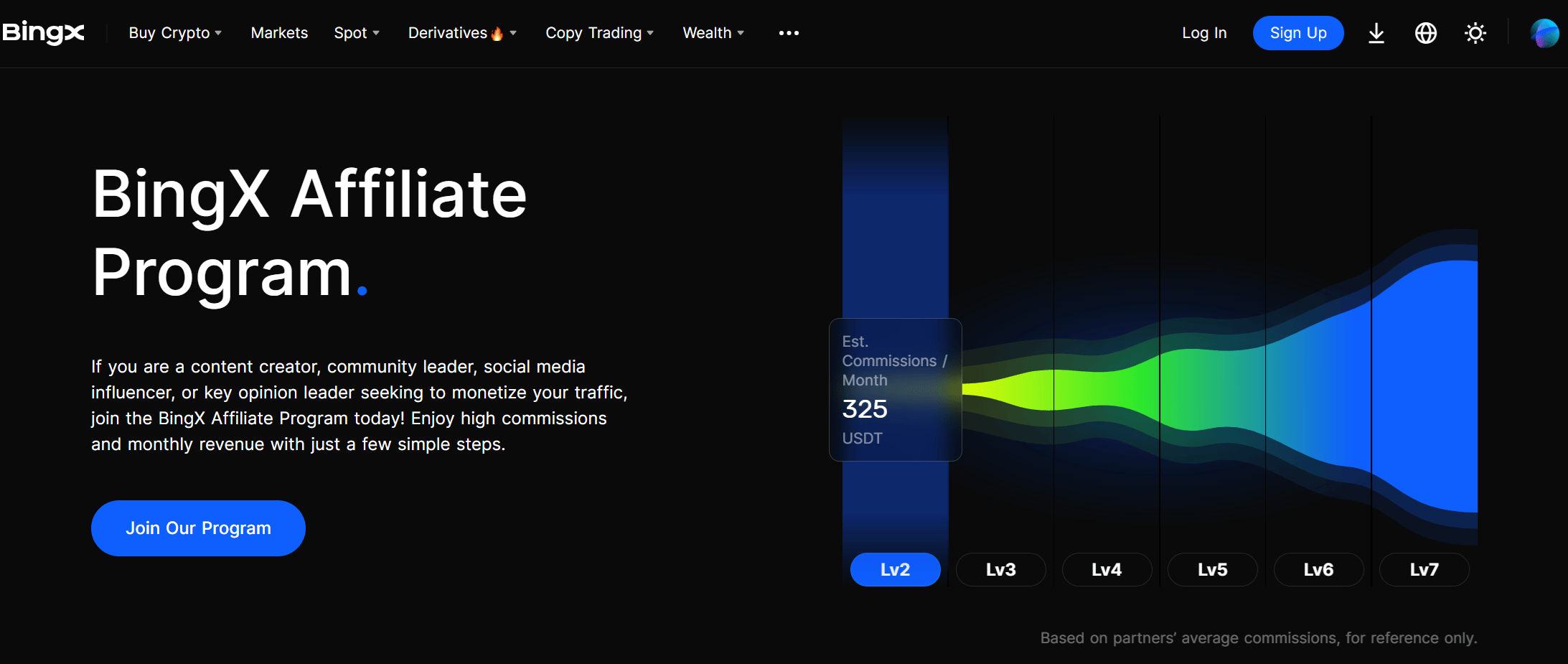 BingX platforma z copy trading i funkcjami