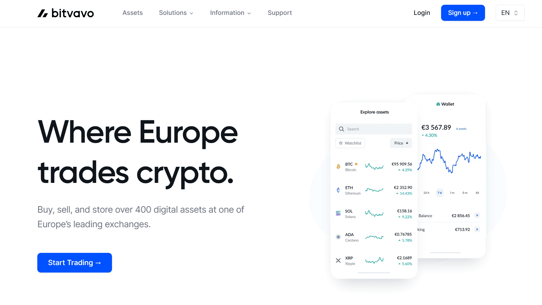 Bitvavo przegląd platformy z bonusem rejestracyjnym