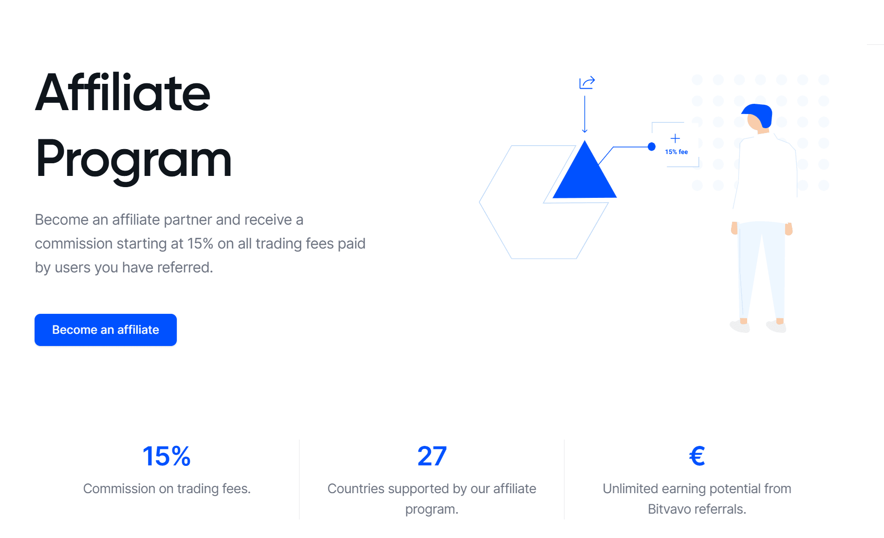 Bitvavo program partnerski z prowizją i korzyściami dla nowych użytkowników