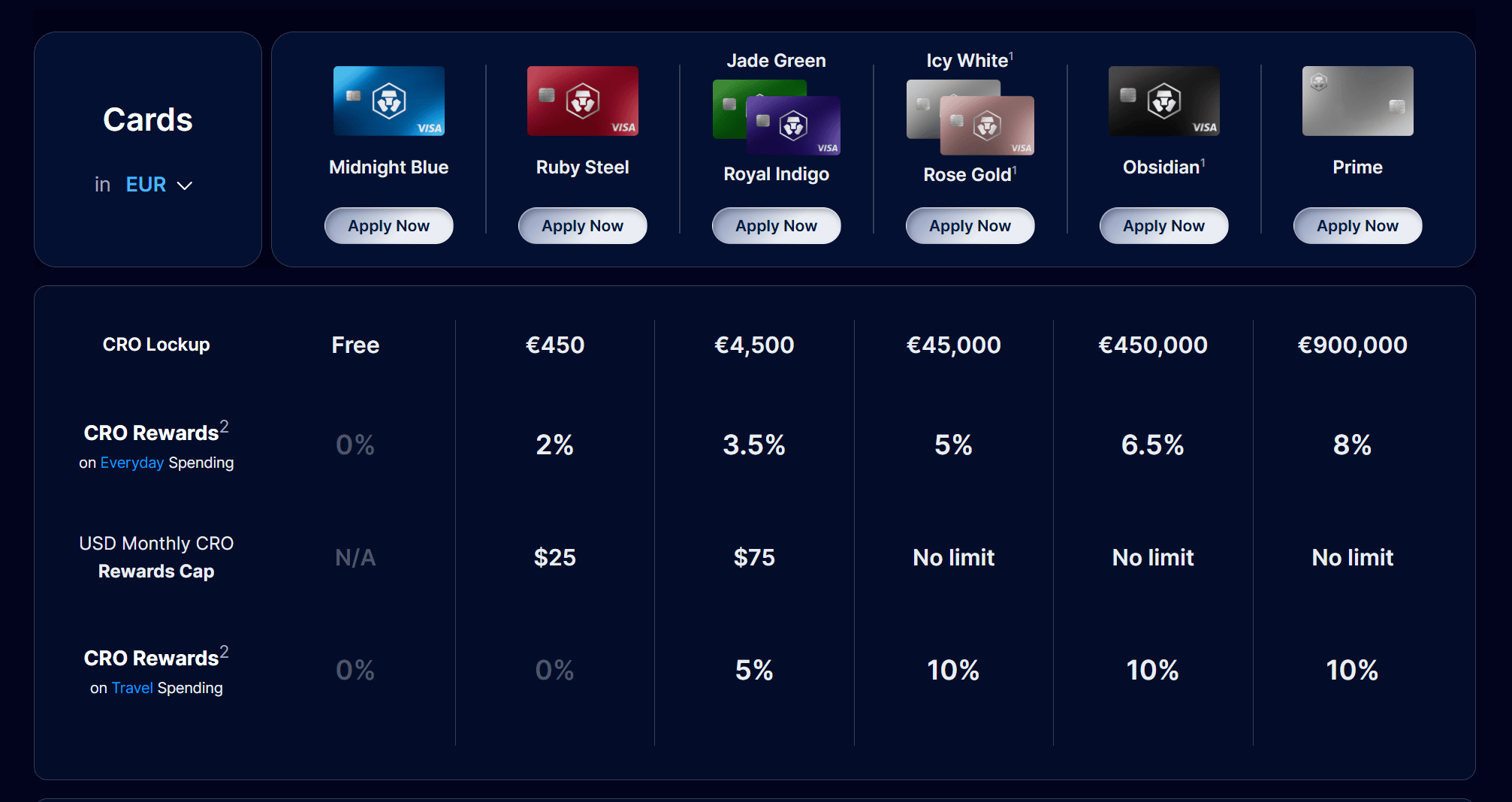 Różne karty VISA Crypto.com