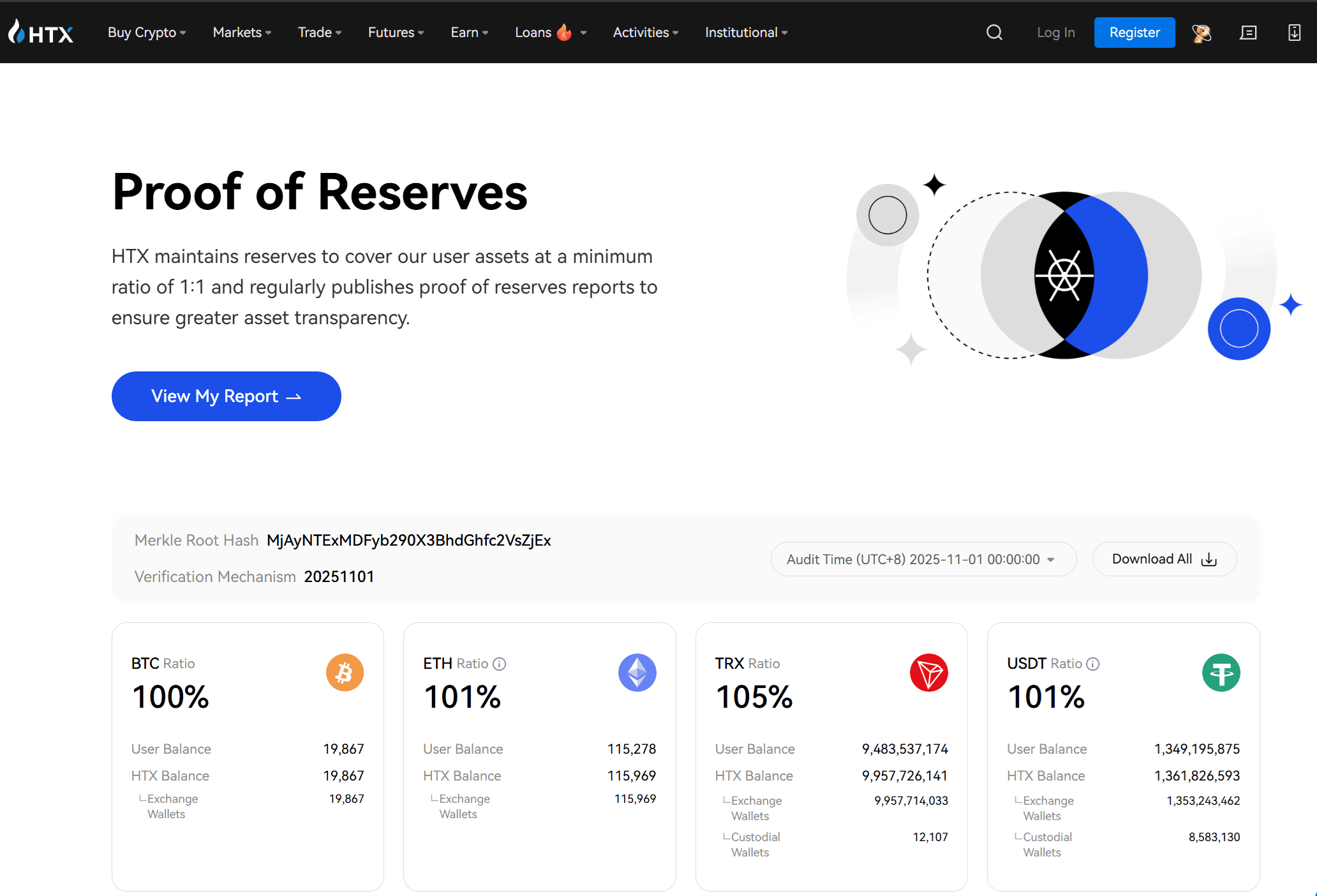 HTX Proof of Reserves i funkcje bezpieczeństwa